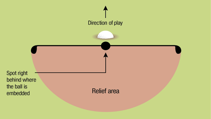 Embedded Ball relief