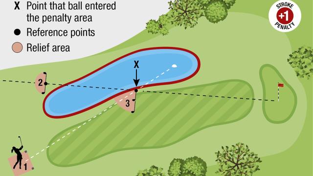 Penalty Areas